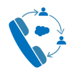 Salesforce Call Routing
