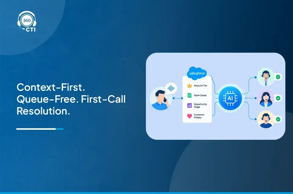 AI Call Routing in Salesforce: Less Handle Time, Better CSAT&nbsp;