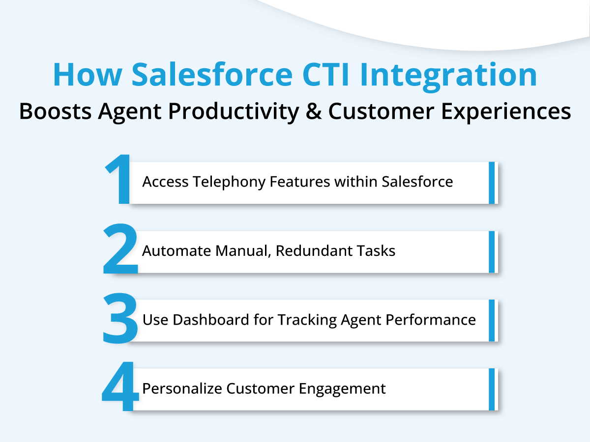 Salesforce CTI Integration
