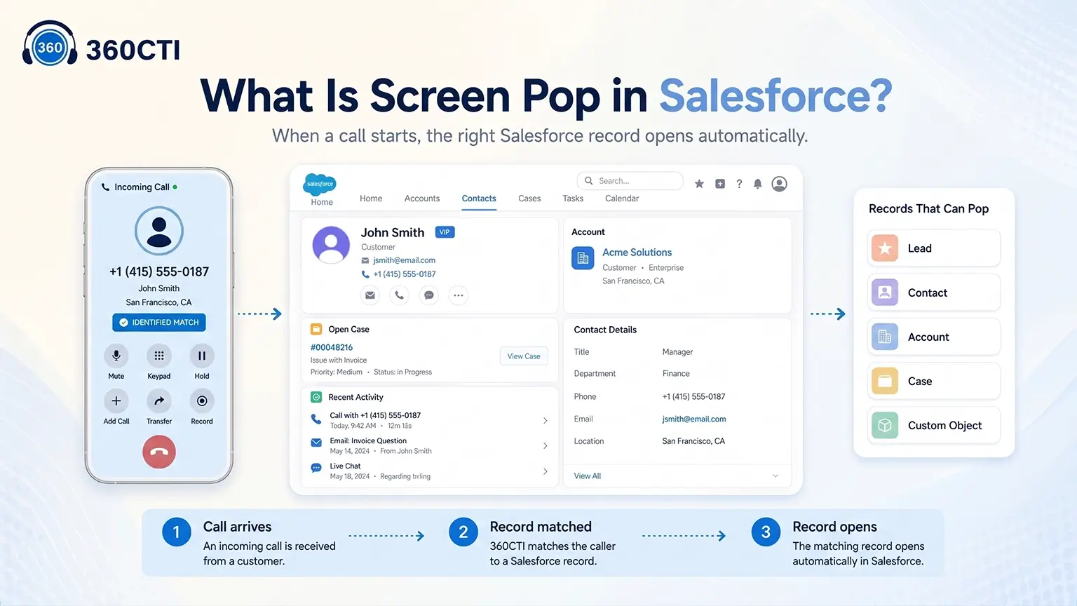 Screen Pop in Salesforce?