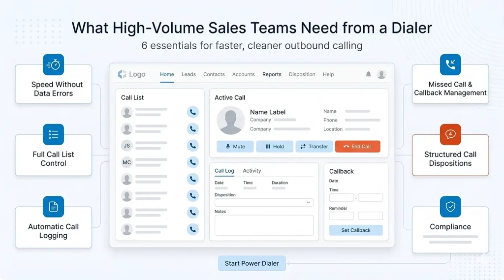 High Volume Sales Teams