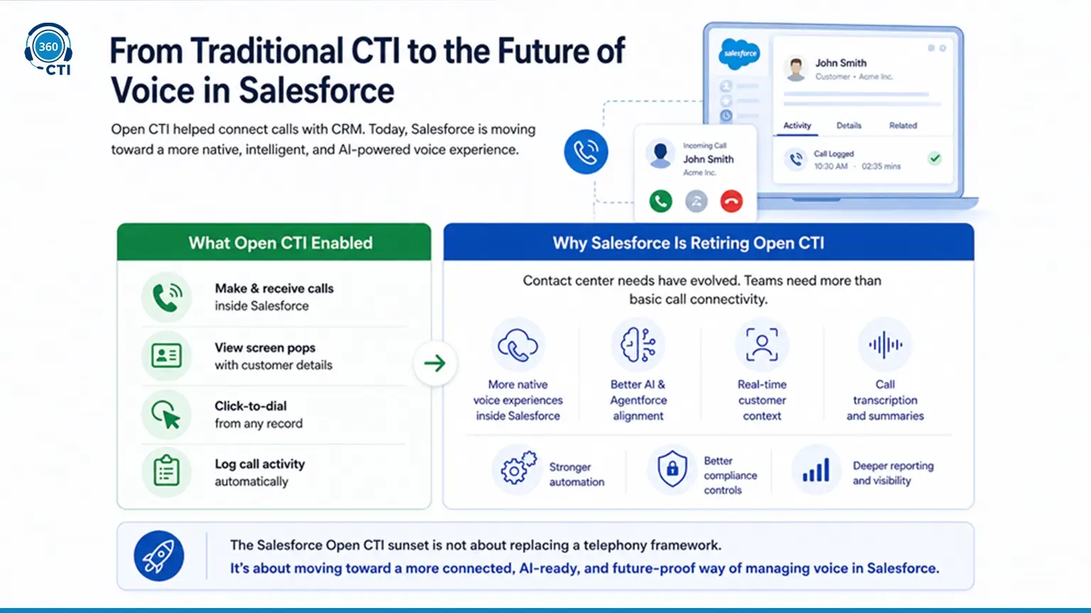 Future of voice in salesforce