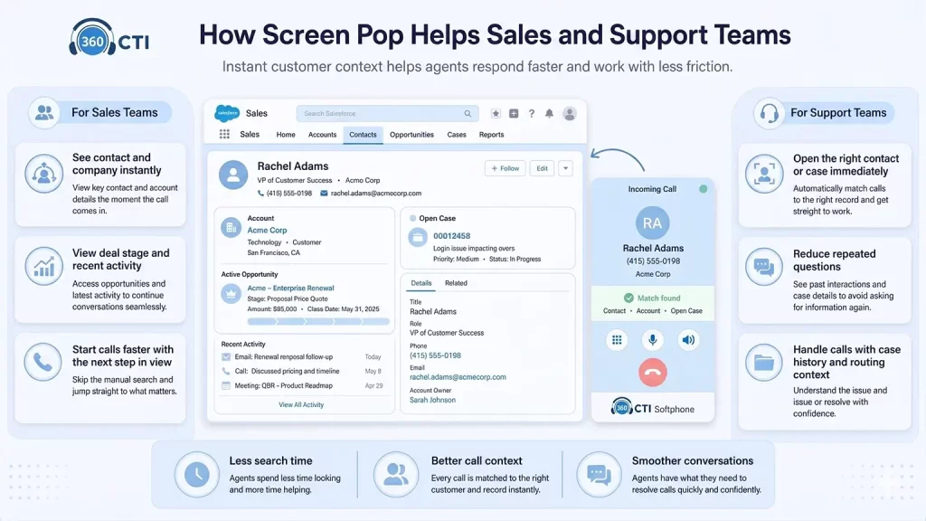 Why Screen Pop Matters for Sales and Support Teams