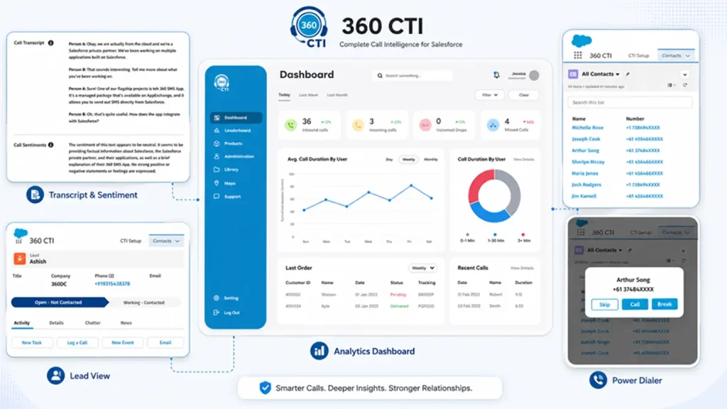 salesforce native cti solution
