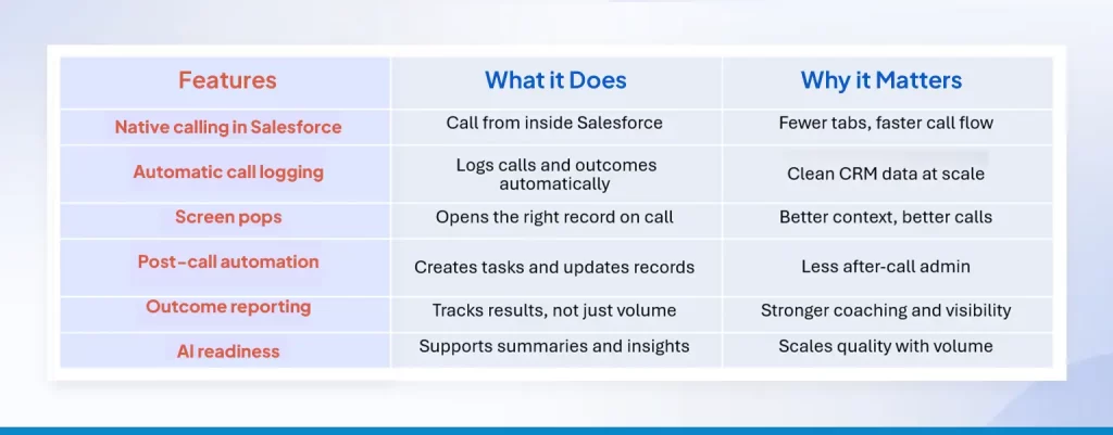 Key Features to Look for in a Salesforce Telephony Integration