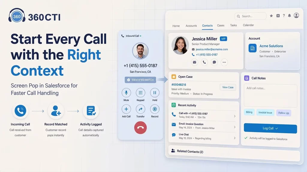 Salesforce telephony solution built on Open CTI