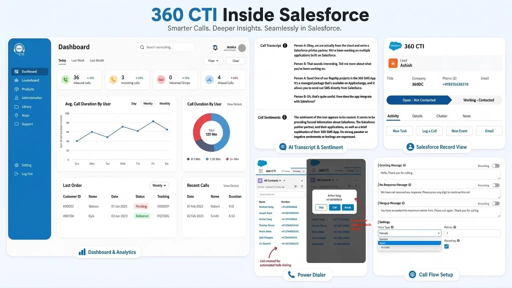 360 CTI Inside salesforce