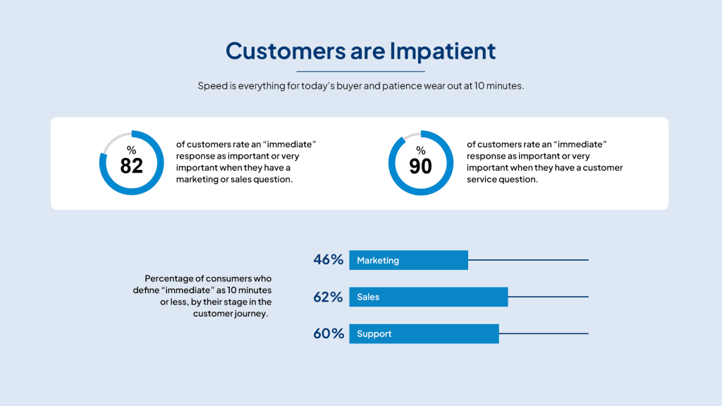 The Real Problem Behind Slow Response Time in Salesforce