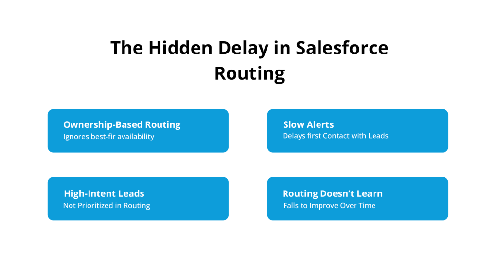 Hidden Delay in Salesforce