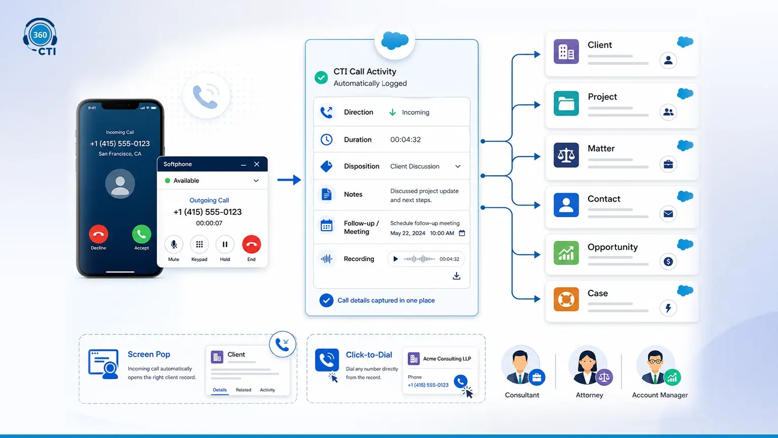 How Salesforce CTI Connects Calls to Client, Project, and Matter Records