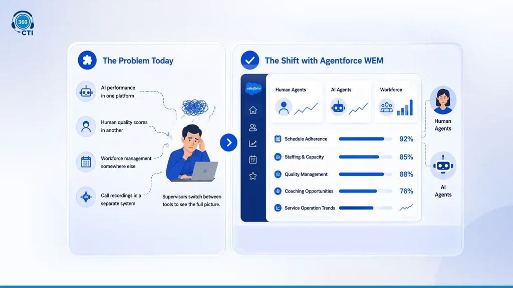 What Salesforce Actually Announced