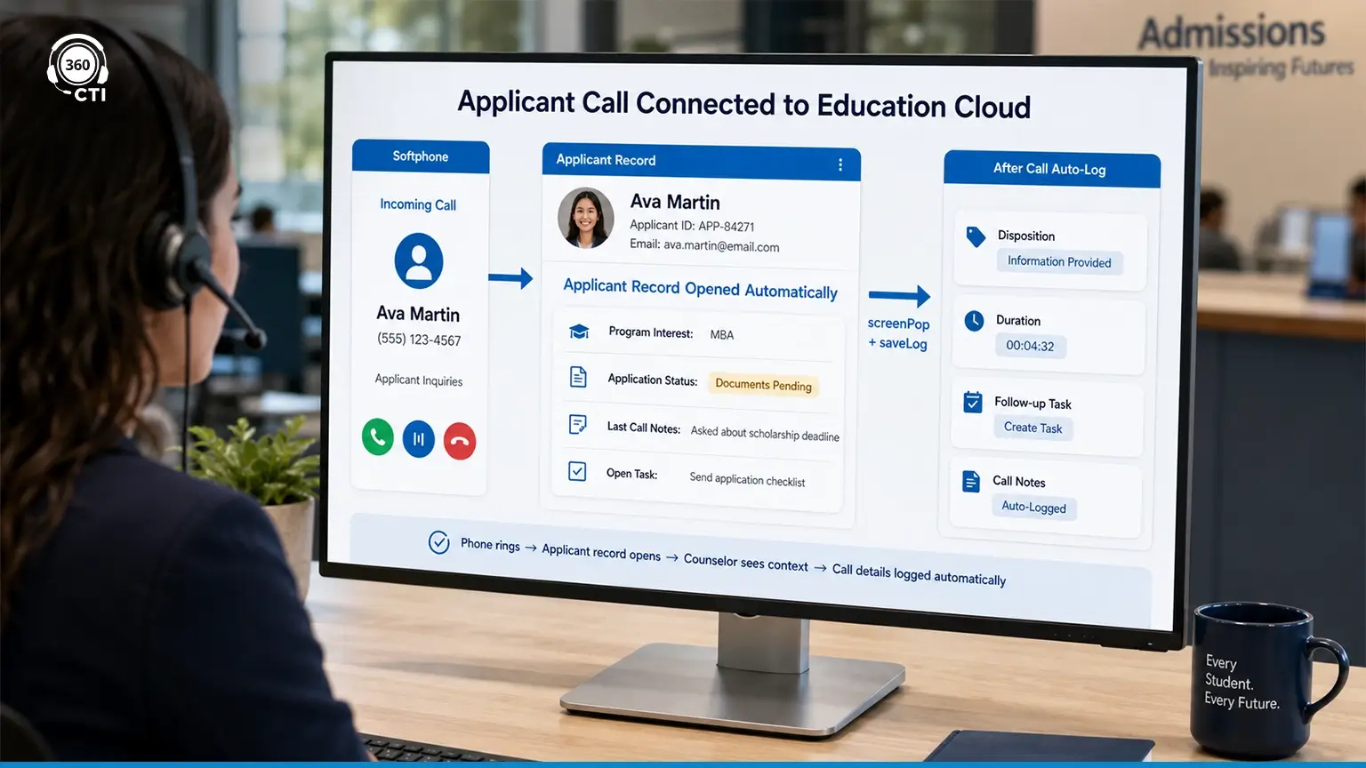 How Does Salesforce CTI Connect to Education Cloud?