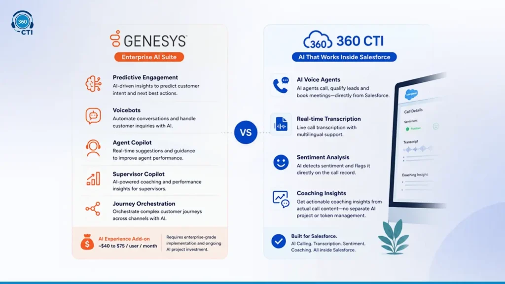 AI Features: How They Compare&nbsp;