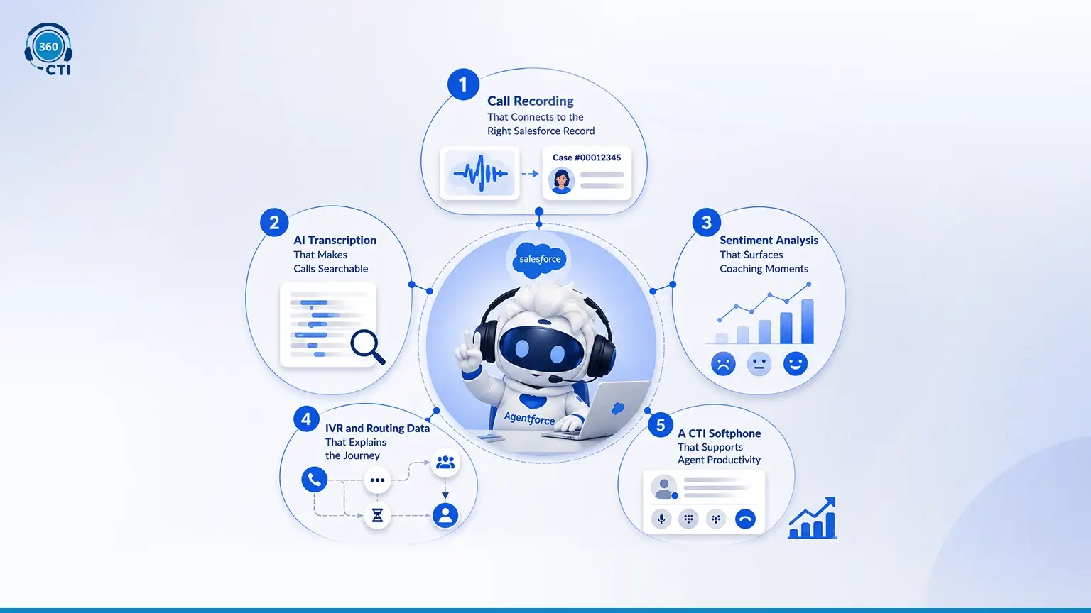 Five Things a Hybrid Workforce Actually Needs From the Call Layer