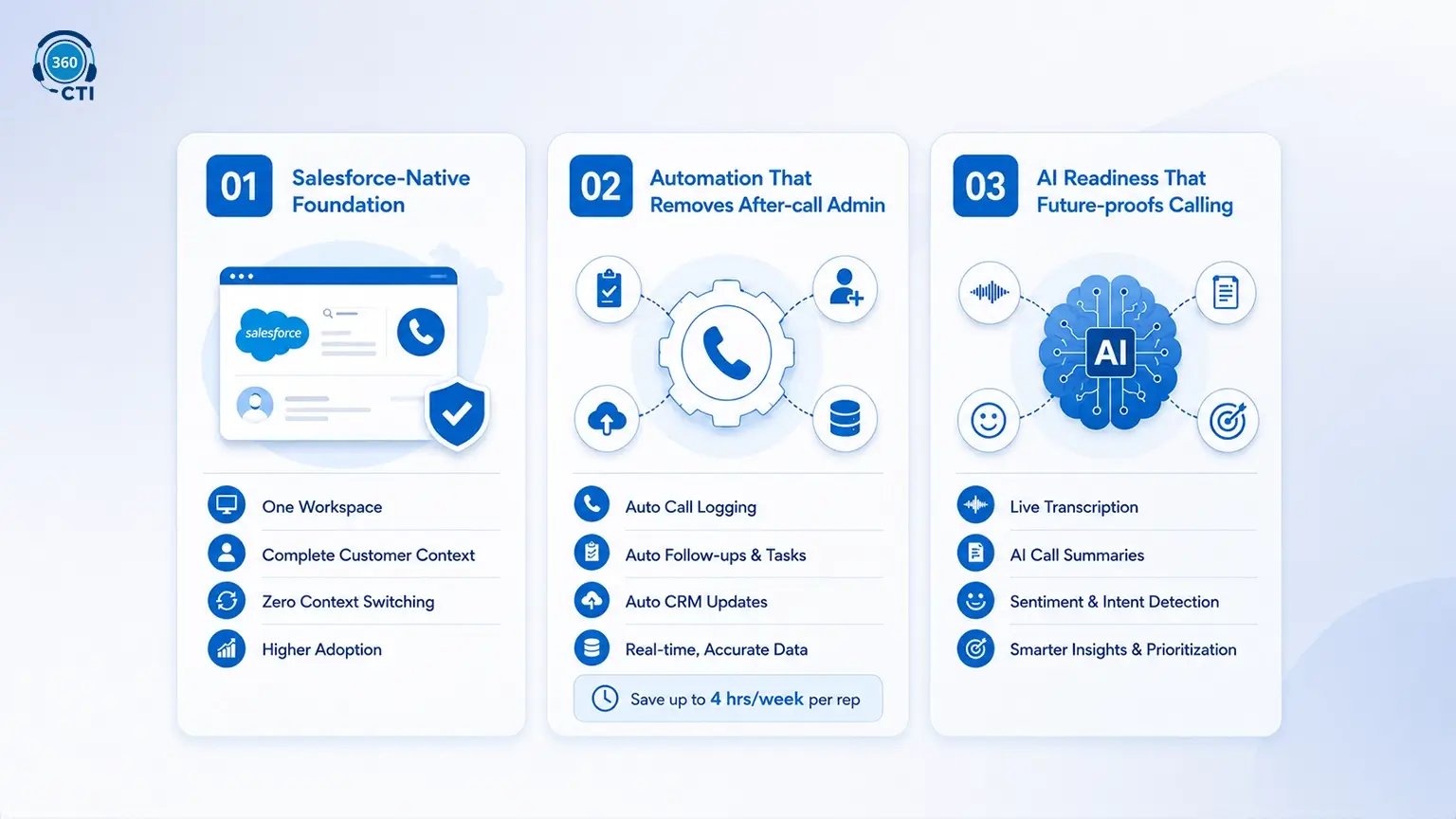 What “Best Salesforce CTI Solution” Means at Scale 