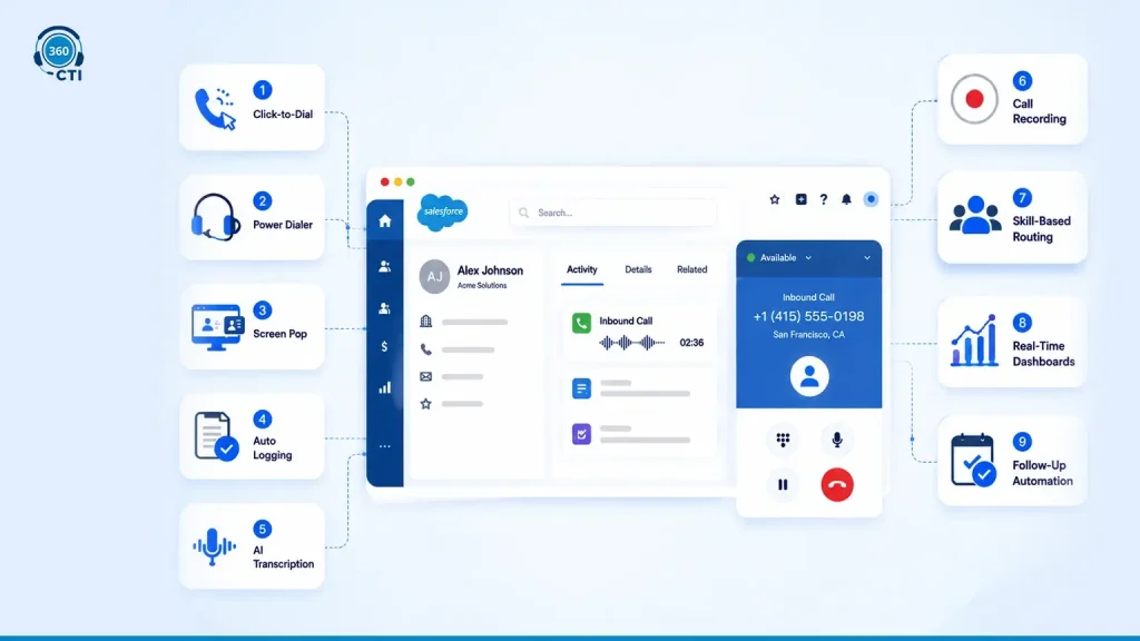 Salesforce CTI Features that Actually Help the Sales Team