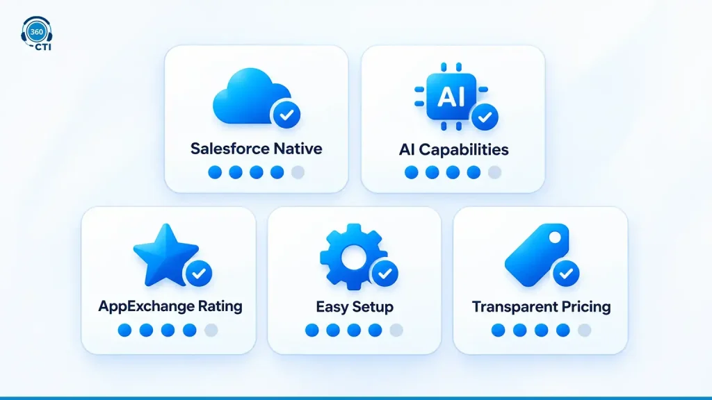 Salesforce Solution Benefits