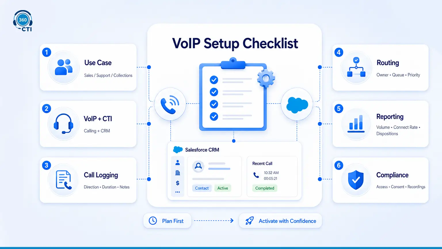Salesforce VoIP Integration