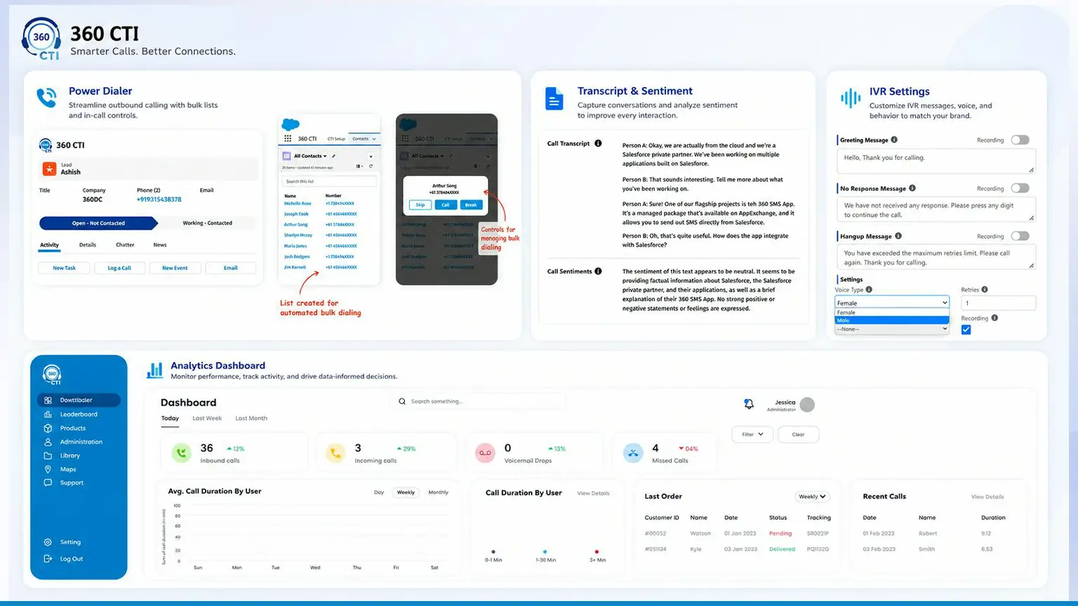 How 360 CTI Fits Into a Salesforce CTI Strategy